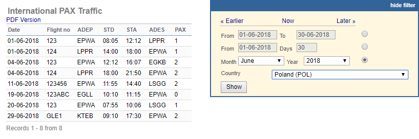 International PAX Traffic report