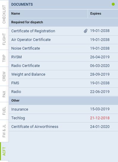 Fleet documents defined in Leon