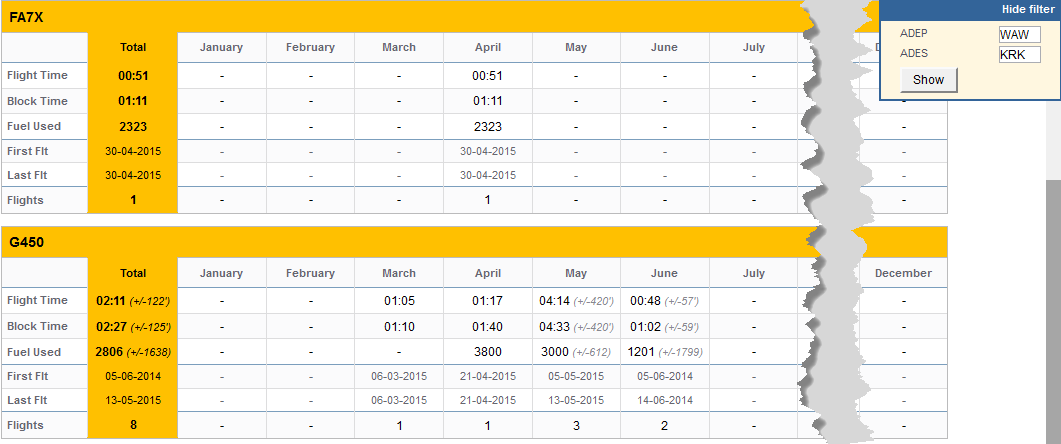 Report 'Route Statistics' - annual set of flights