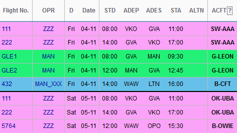 Operators colours in a section OPS