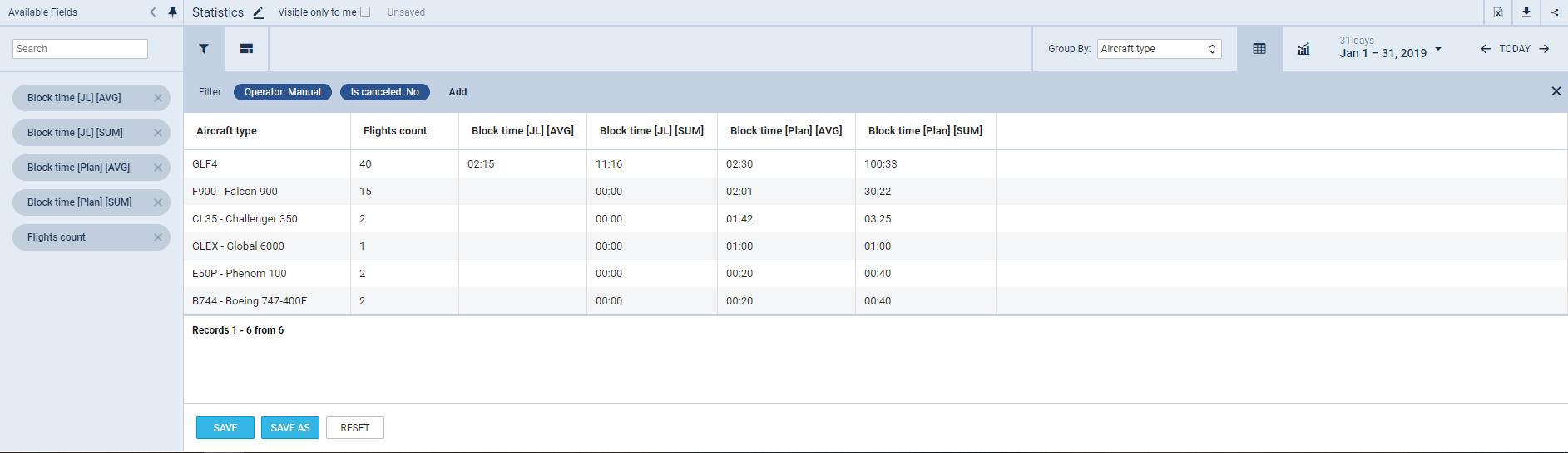 Flights Aggragated Statistics report